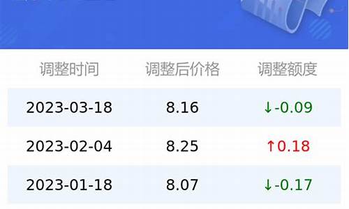 上海今日油价表_今日汽油油价上海