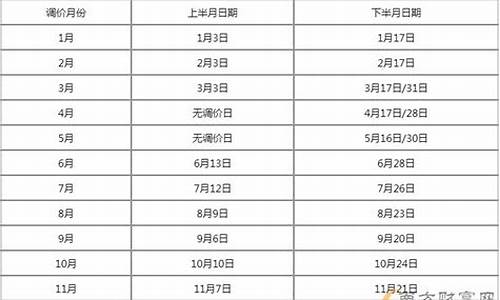 江西油价调整窗口时间表_2021年江西油价